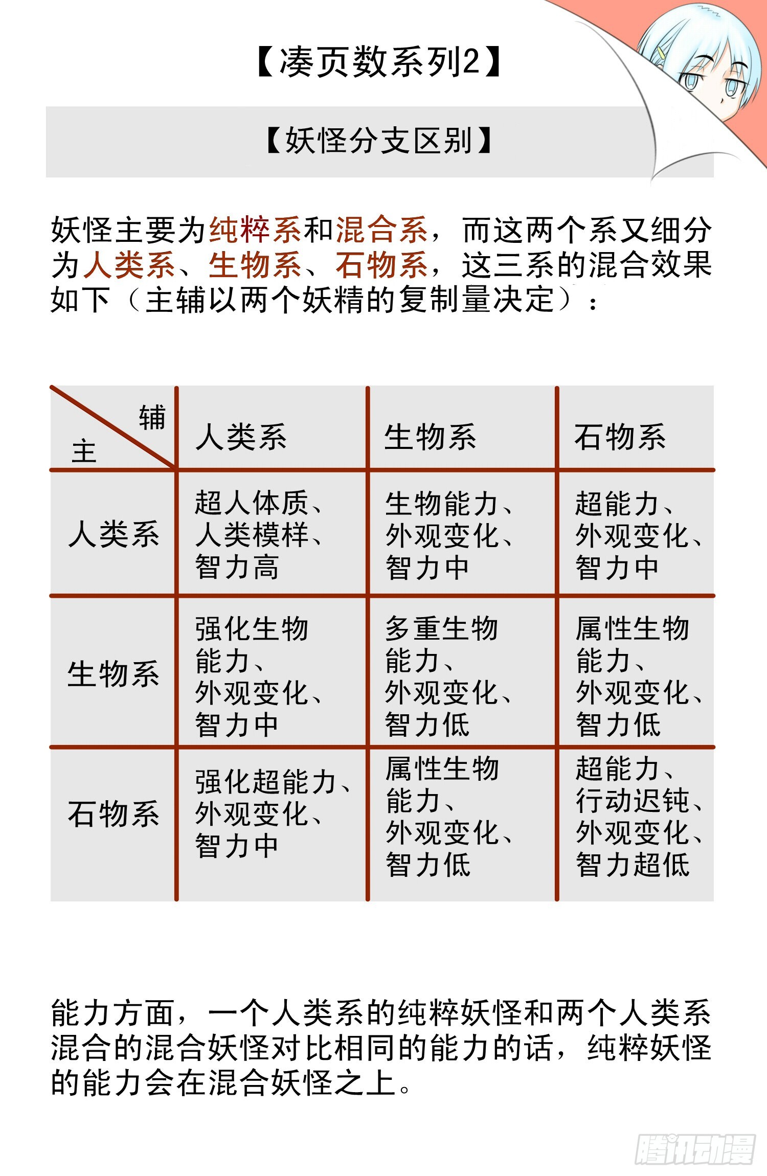 勇者框架：起源 - 妖怪設定 - 3