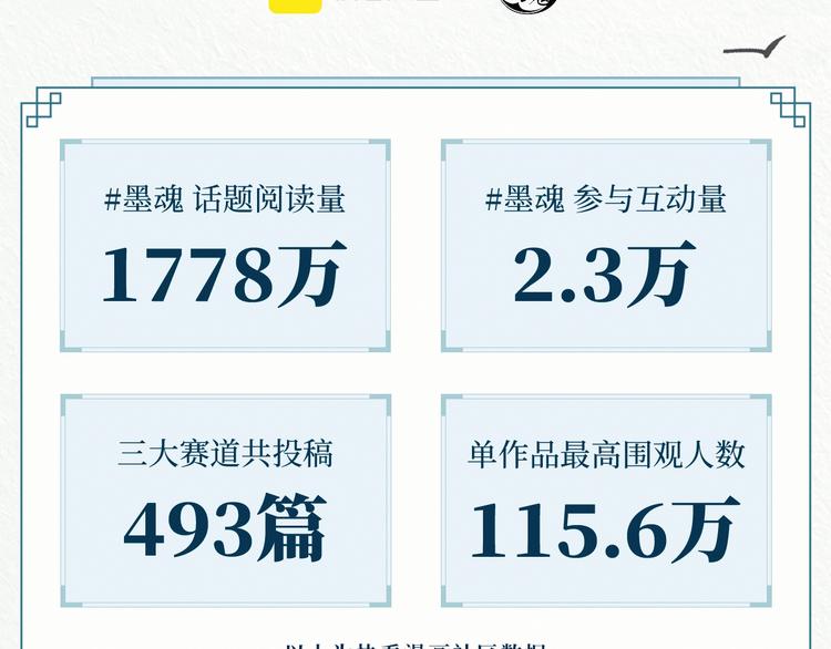 《墨魂》创作回顾 绝美古风营业-第97话