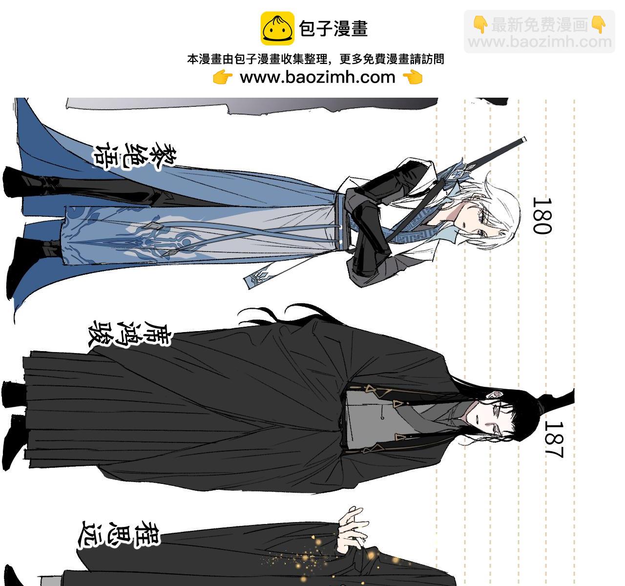 鸿蒙百科 重要人物身高表-第55话