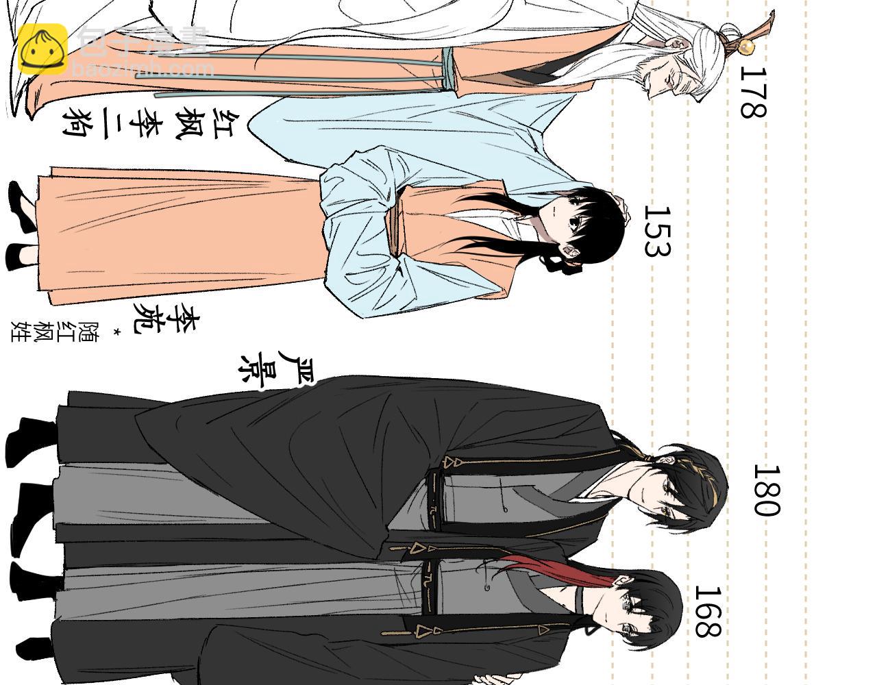 鸿蒙百科 重要人物身高表-第55话