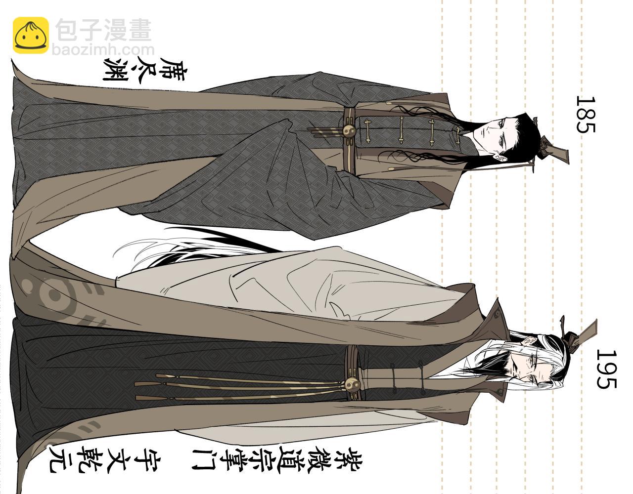 鸿蒙百科 重要人物身高表-第55话