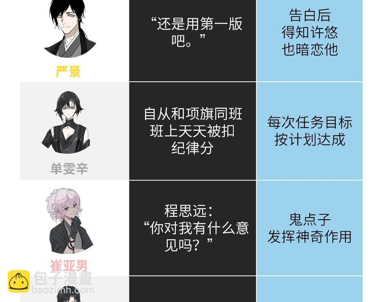 第5期 小剧场：育才角色的至暗VS至爽时刻-第73话