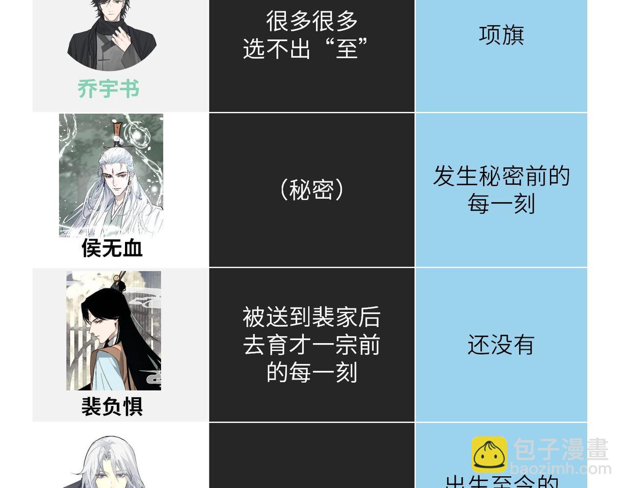 第5期 小剧场：育才角色的至暗VS至爽时刻-第73话