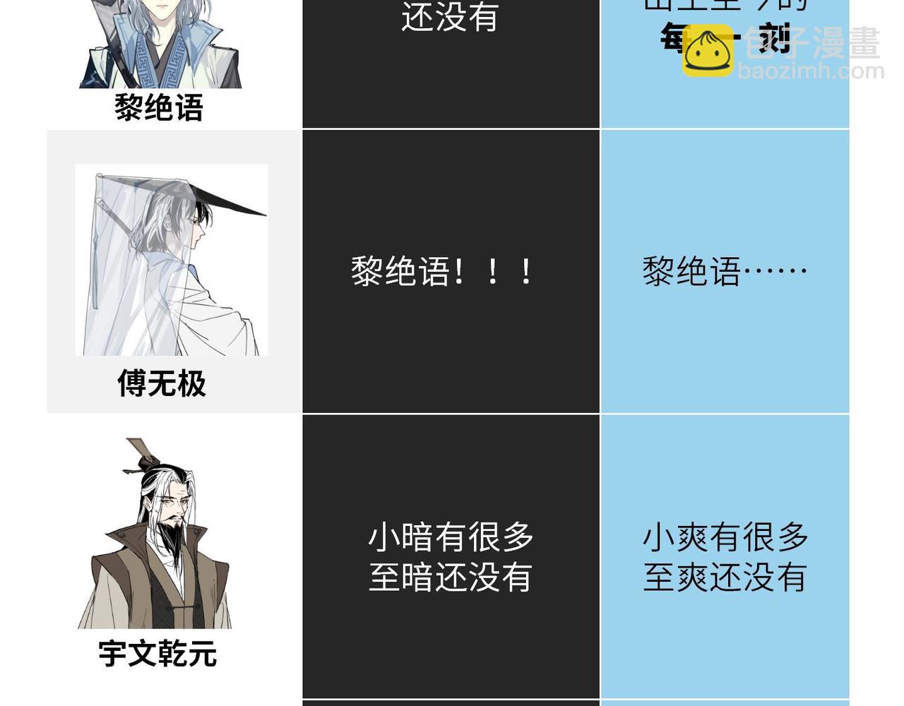 第5期 小剧场：育才角色的至暗VS至爽时刻-第73话