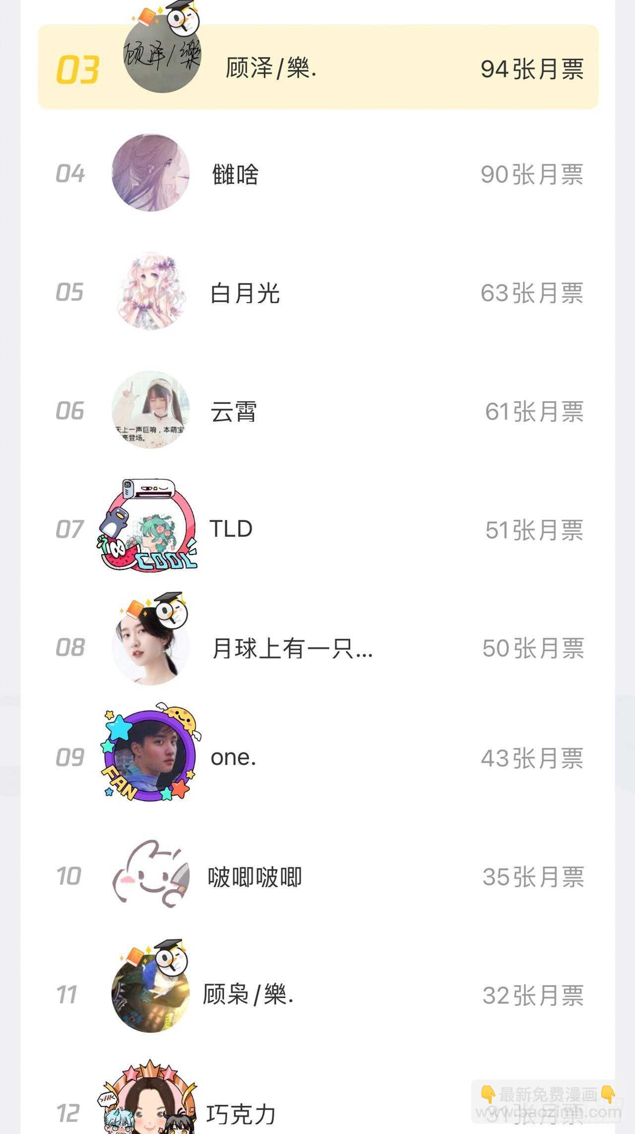 第47话-自不量力-第51话