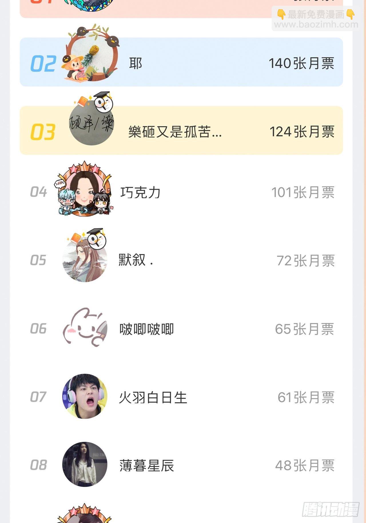 第57话-月月，帮我穿衣服吧-第61话