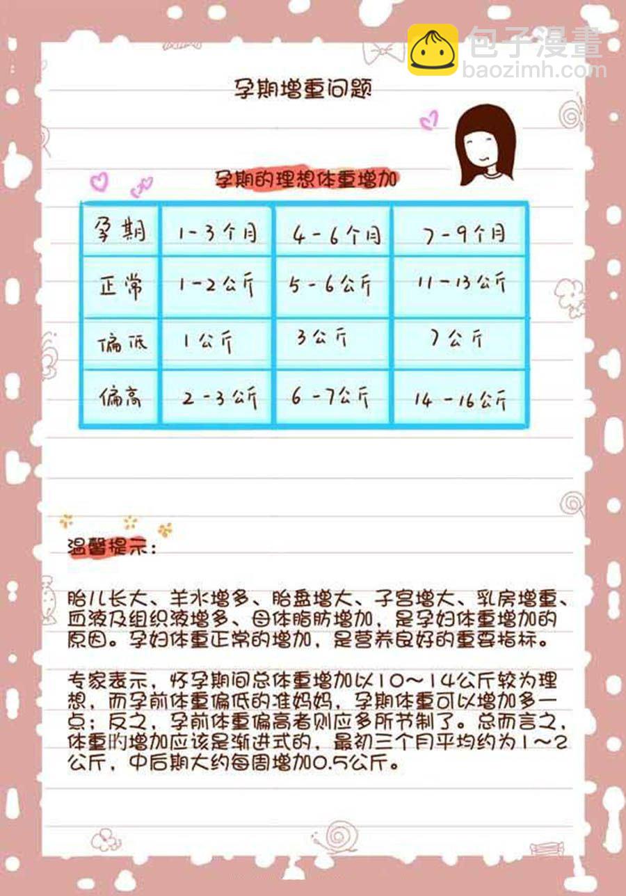 孕期日記 - 孕期日記 第1集 - 5
