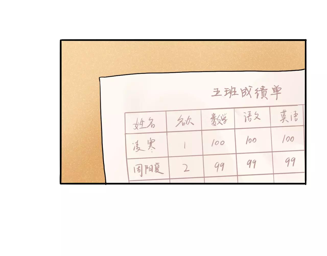 第22话  心意相通(1/3)-第23话