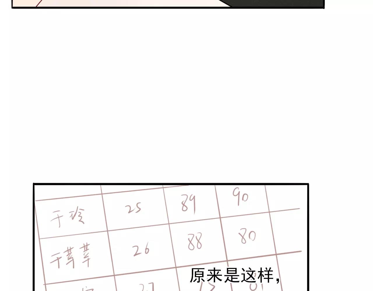 第22话  心意相通(1/3)-第23话