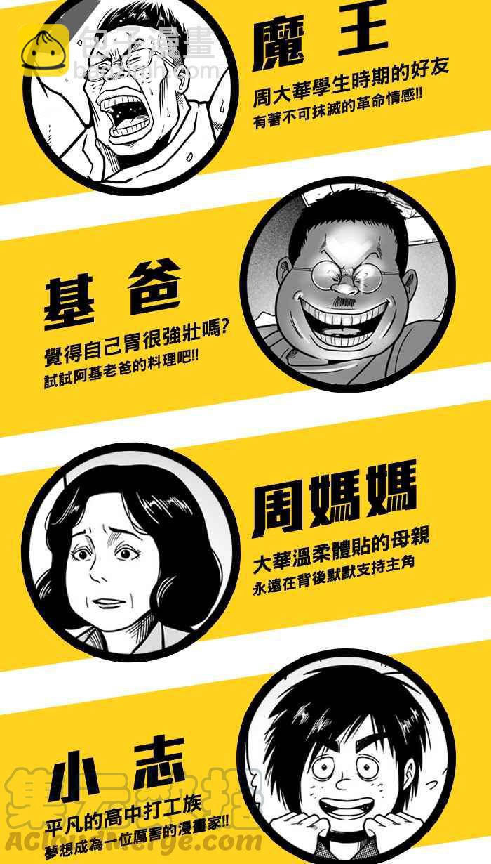 宅男打籃球 - 角色人氣票選 - 1