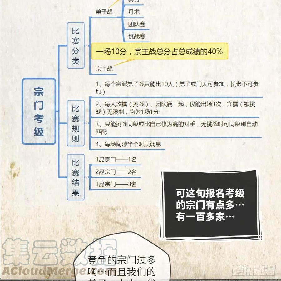 首战由我白小龙开启(1/2)-第131话