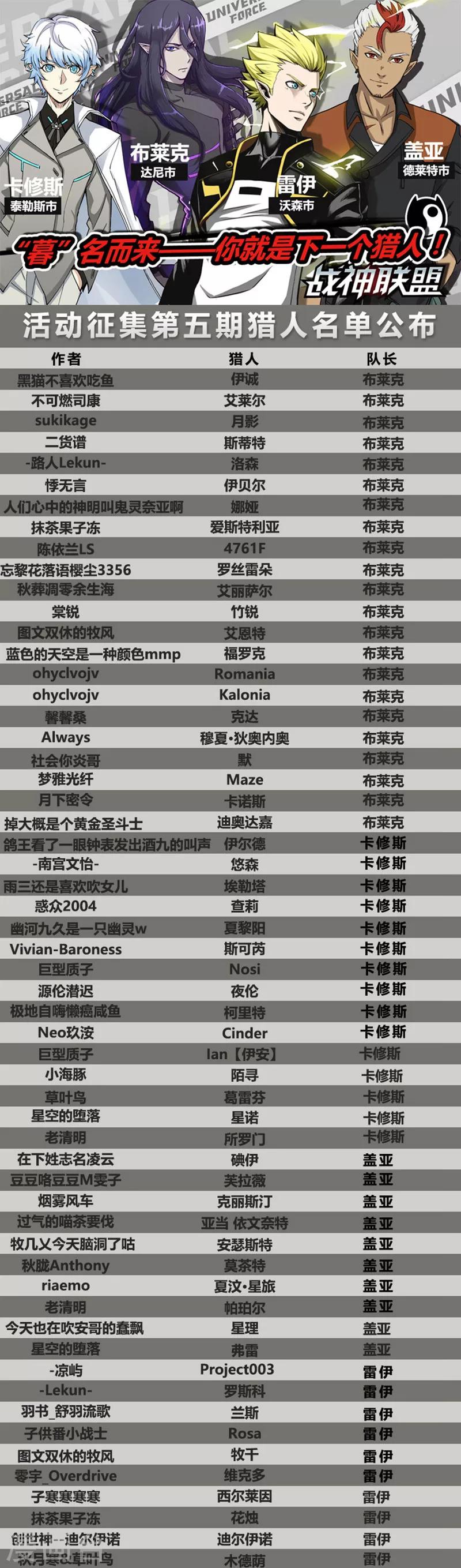 第42话2 开轮暴击-第107话