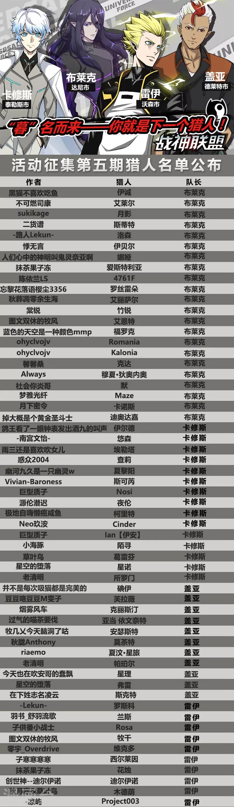 番外9(1) 缪斯：红月灭魂-第113话