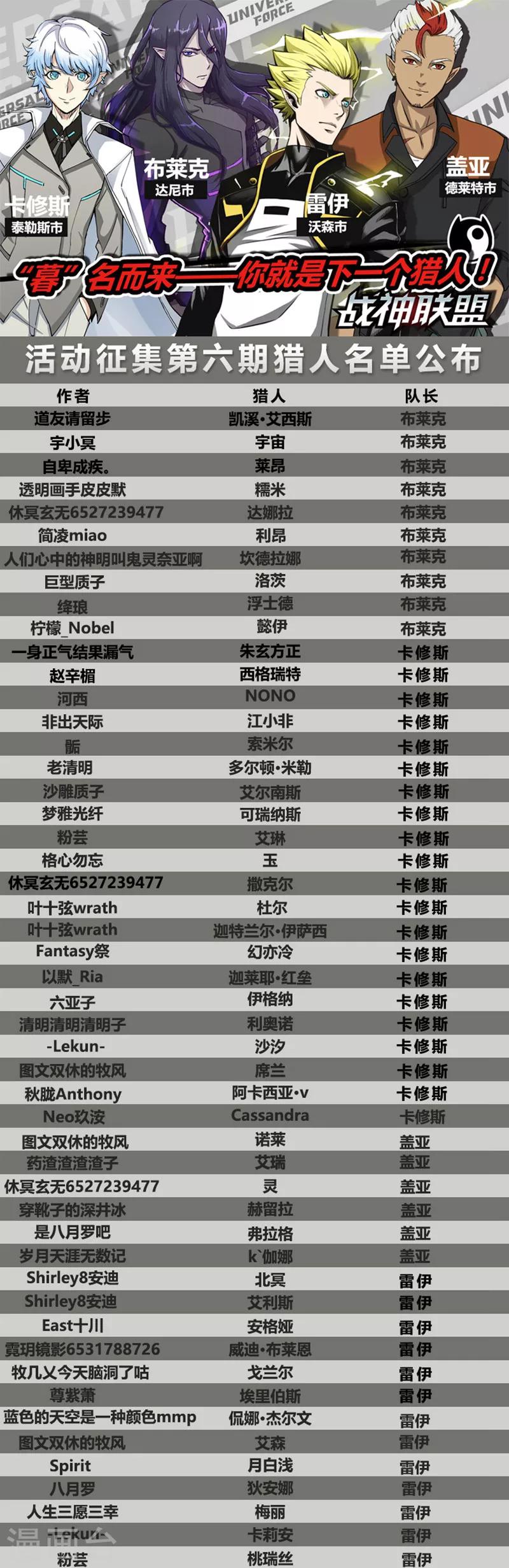 第51话 新的疑点-第125话