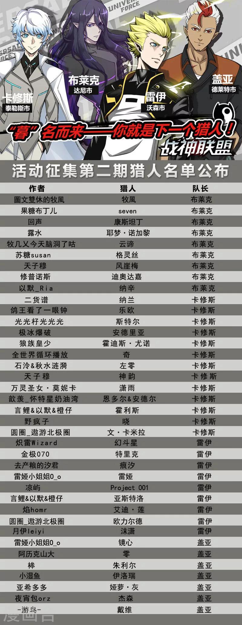 番外6(2) 雷伊：漫天血飞镰-第67话