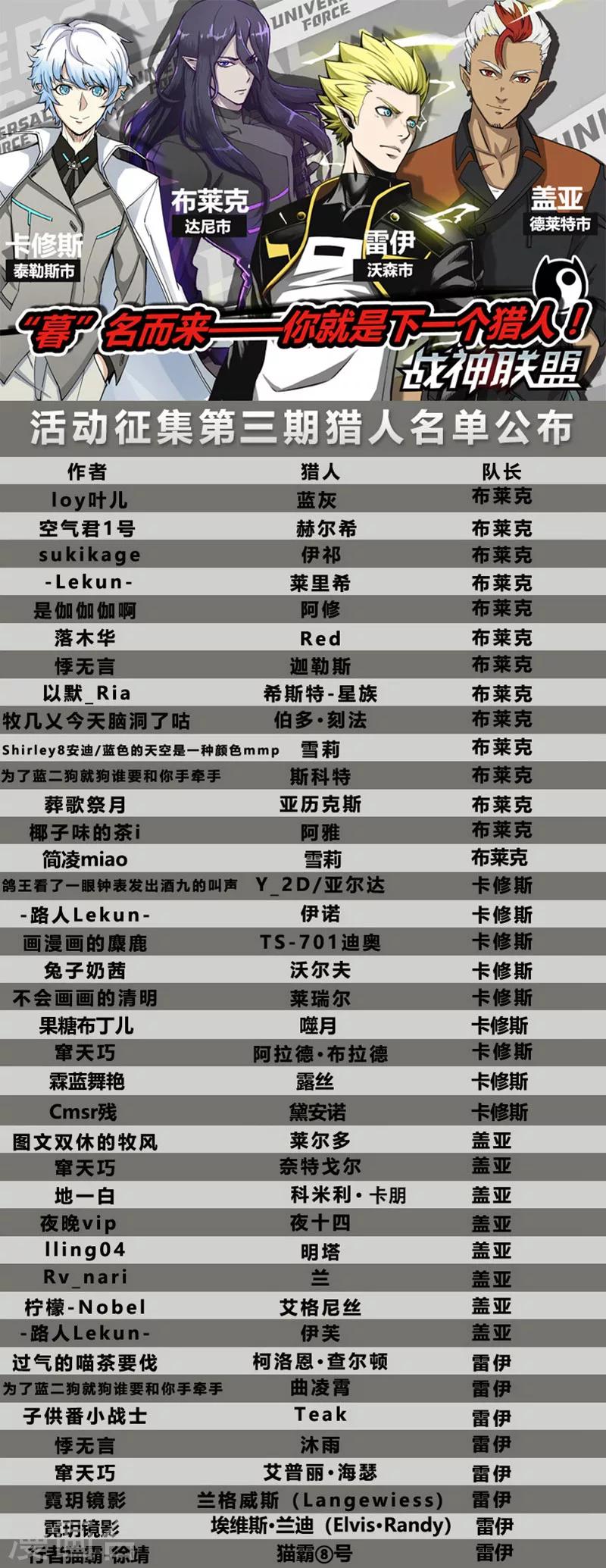 第30话1 束缚恶灵-第77话