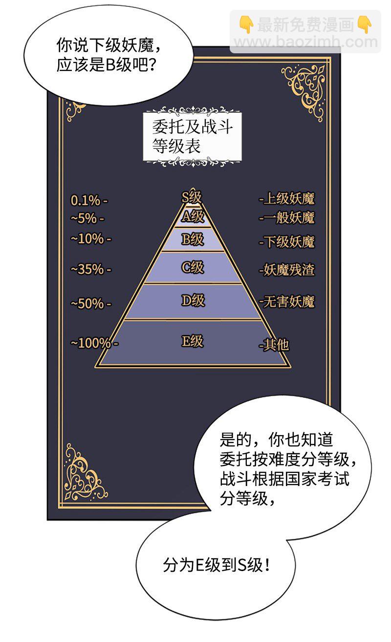 4 委托合同-第5话