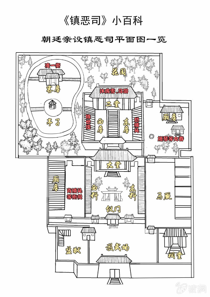 镇恶司 - 进门 - 1