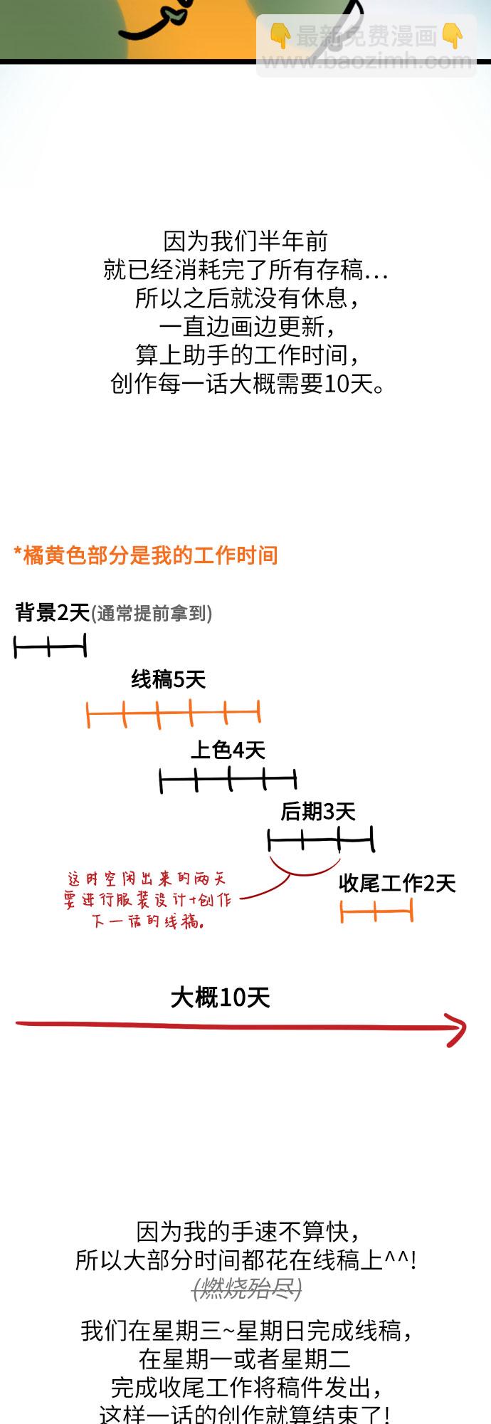 拯救被遺棄的最愛角色 - 【免費】第一季後記(1/2) - 2