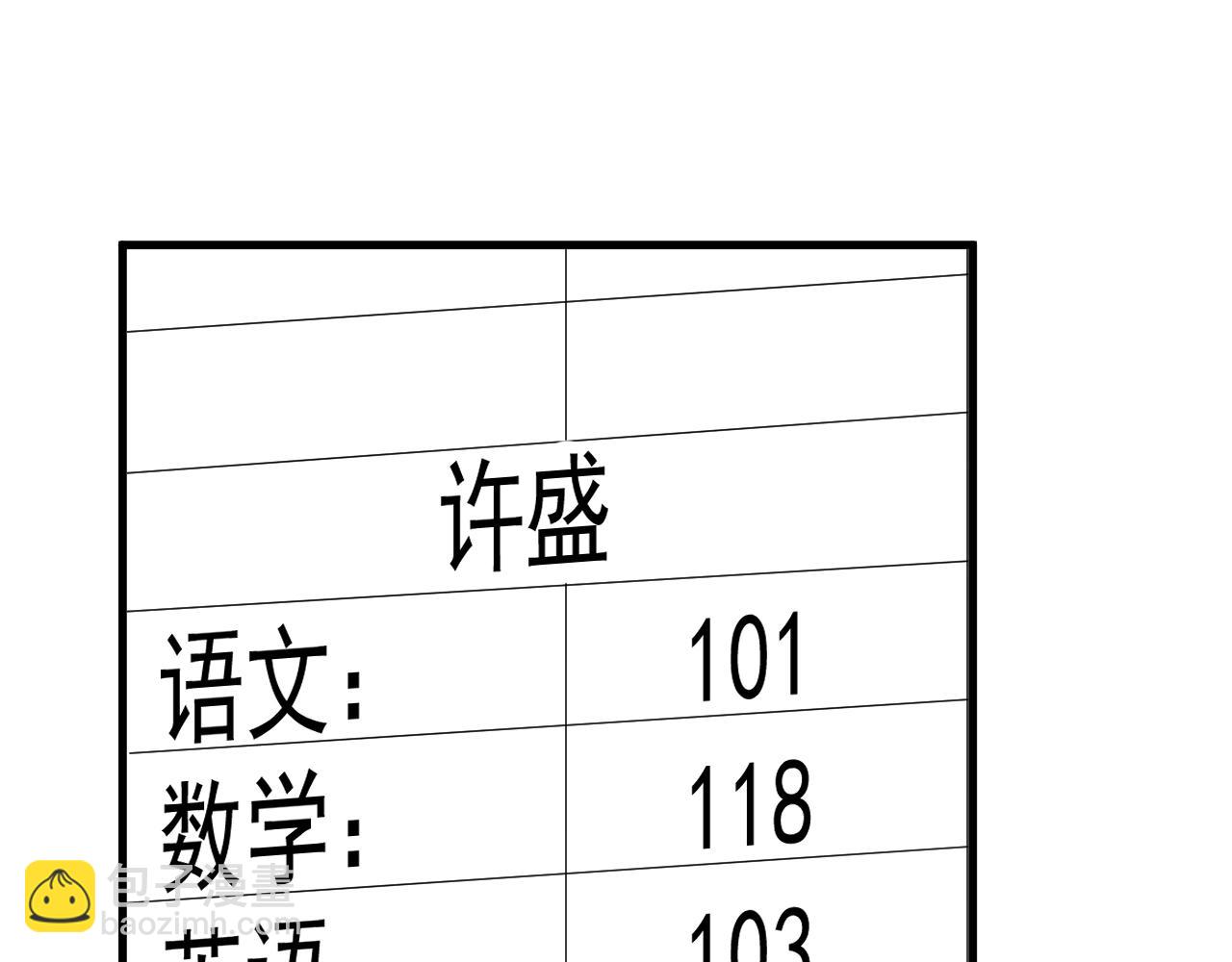 這題超綱了 - 第101話 盛盛撒嬌(1/2) - 3