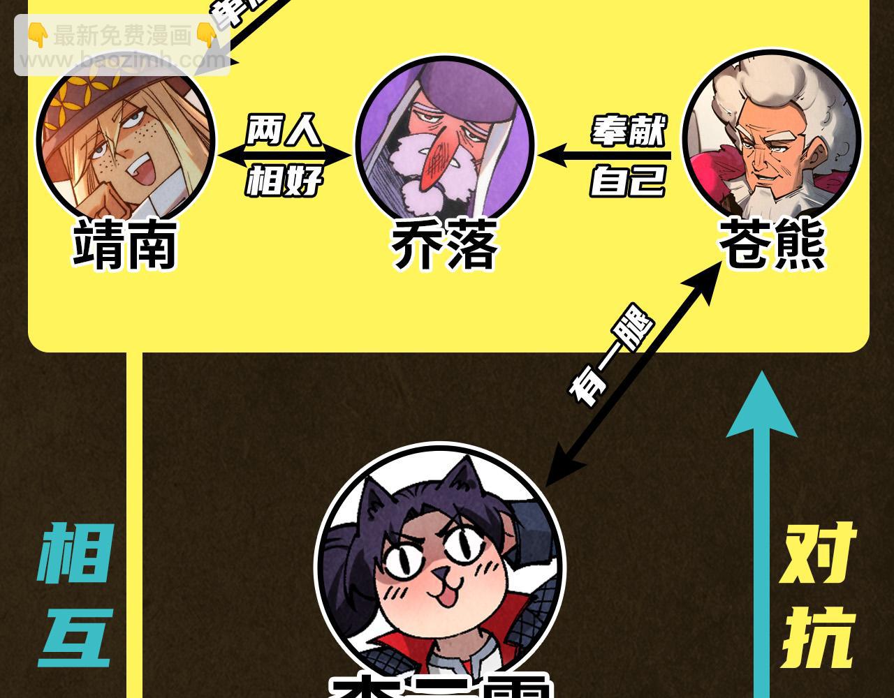 這一世我要當至尊 - 第320話 九陽神體(3/3) - 3