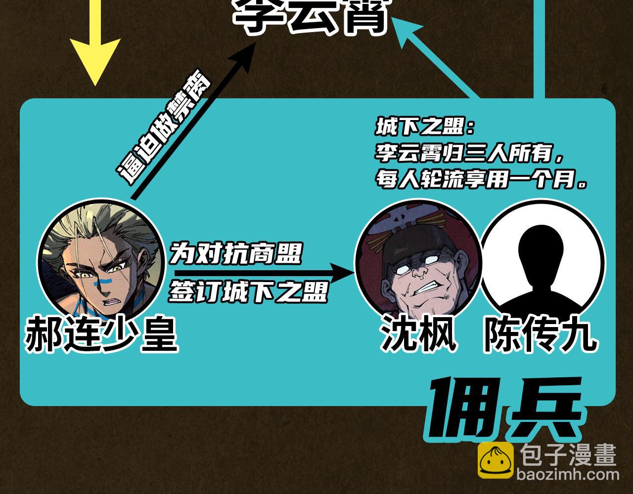 這一世我要當至尊 - 第320話 九陽神體(3/3) - 4