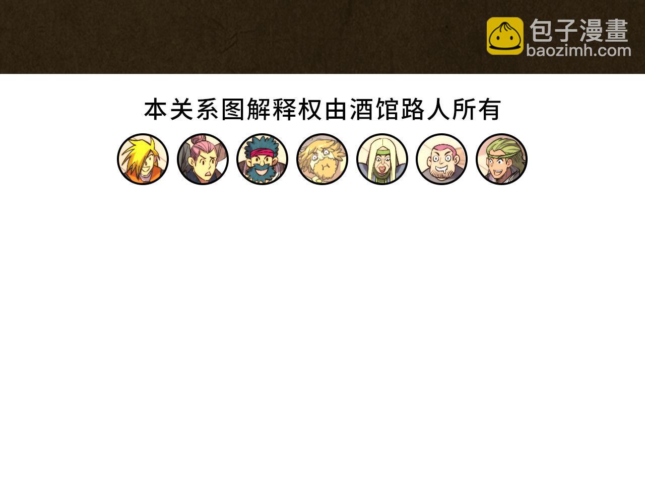 這一世我要當至尊 - 第320話 九陽神體(3/3) - 5