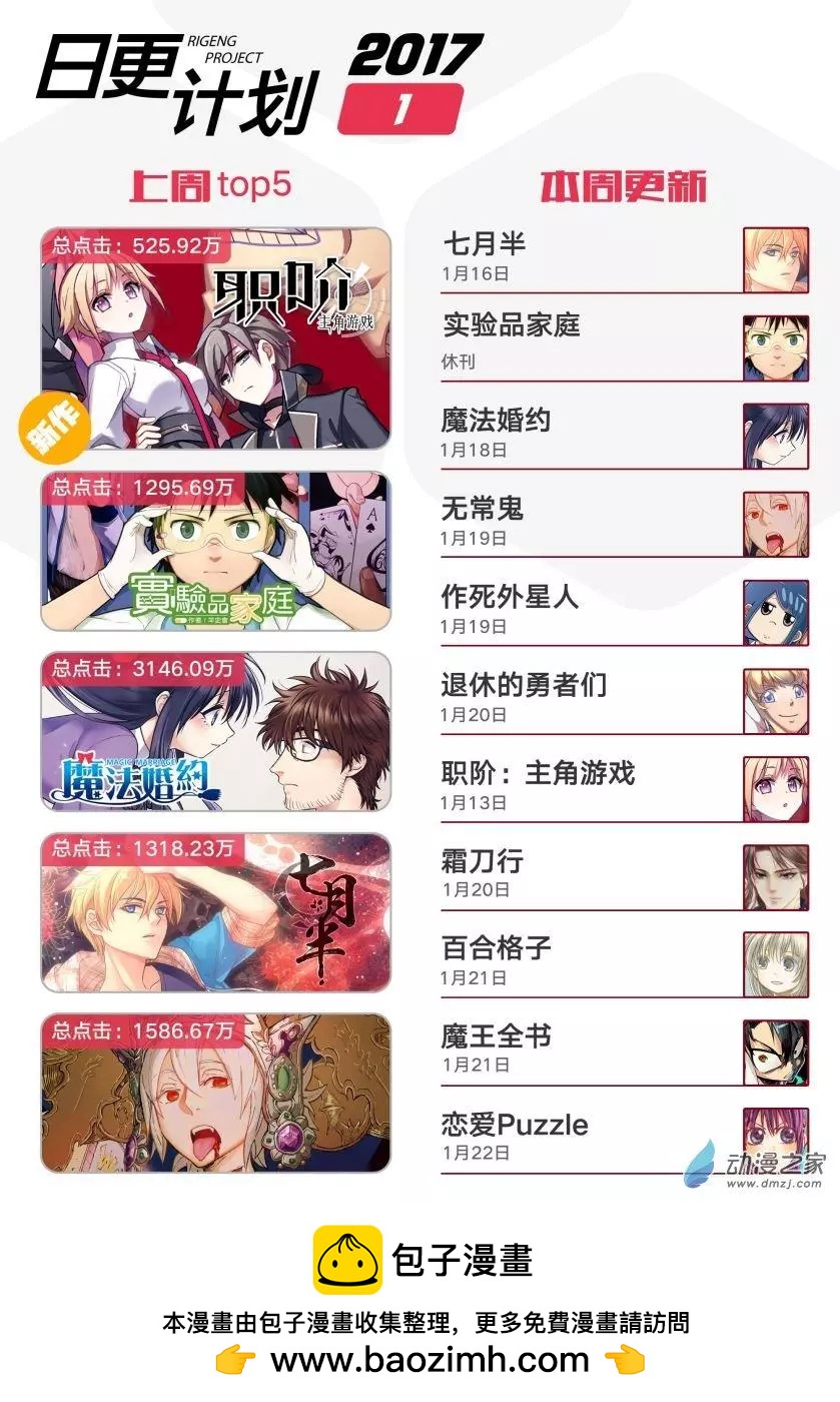 職階：主角遊戲 - 第04回上 - 1