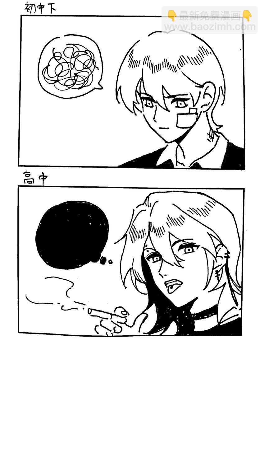 番外 【角色成长一览】-第73话