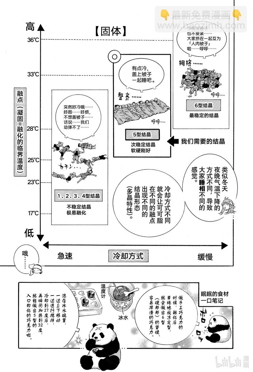 中華小當家！極 - 128 神之食材 - 1