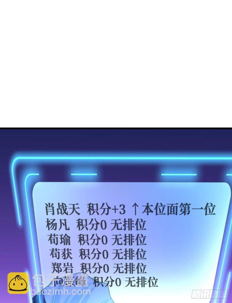 重回末世當大佬 - 積分 - 6