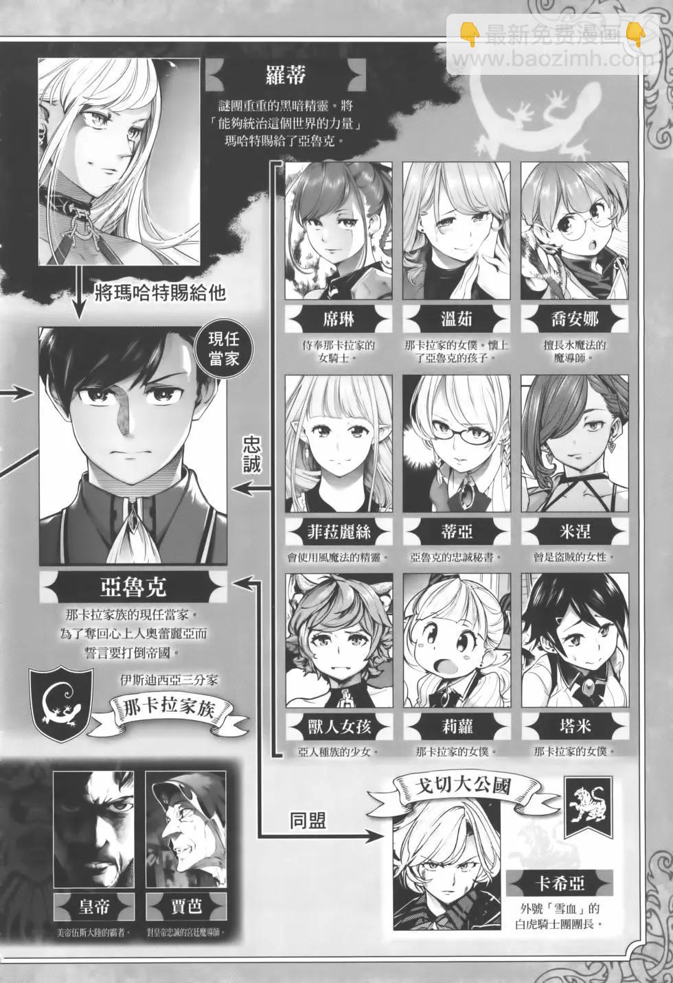 終末的後宮 玄幻版 - 第08卷(1/5) - 2