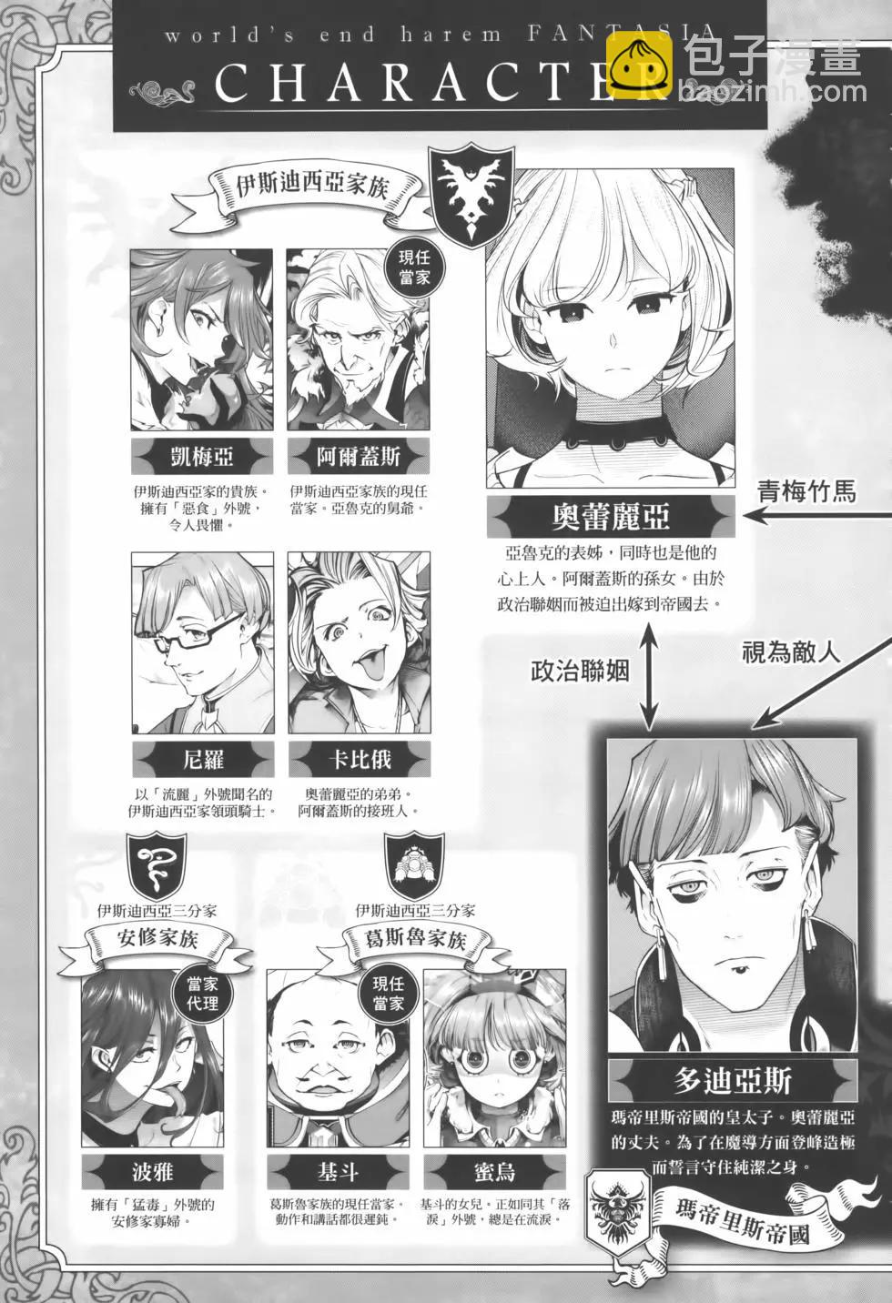 終末的後宮 玄幻版 - 第08卷(1/5) - 3