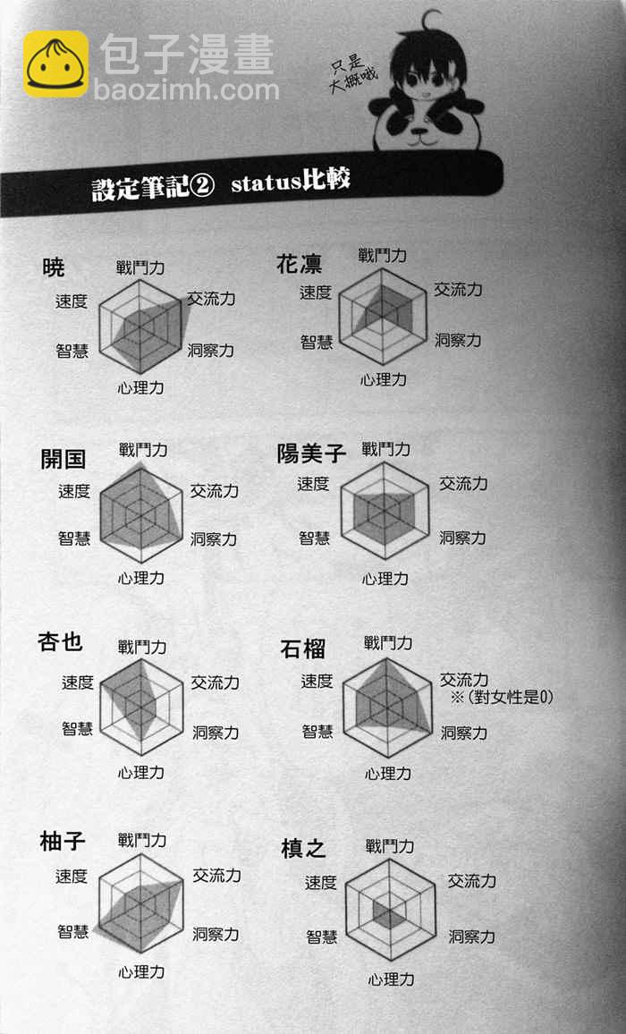 中之人基因组 - 第2卷 - 3