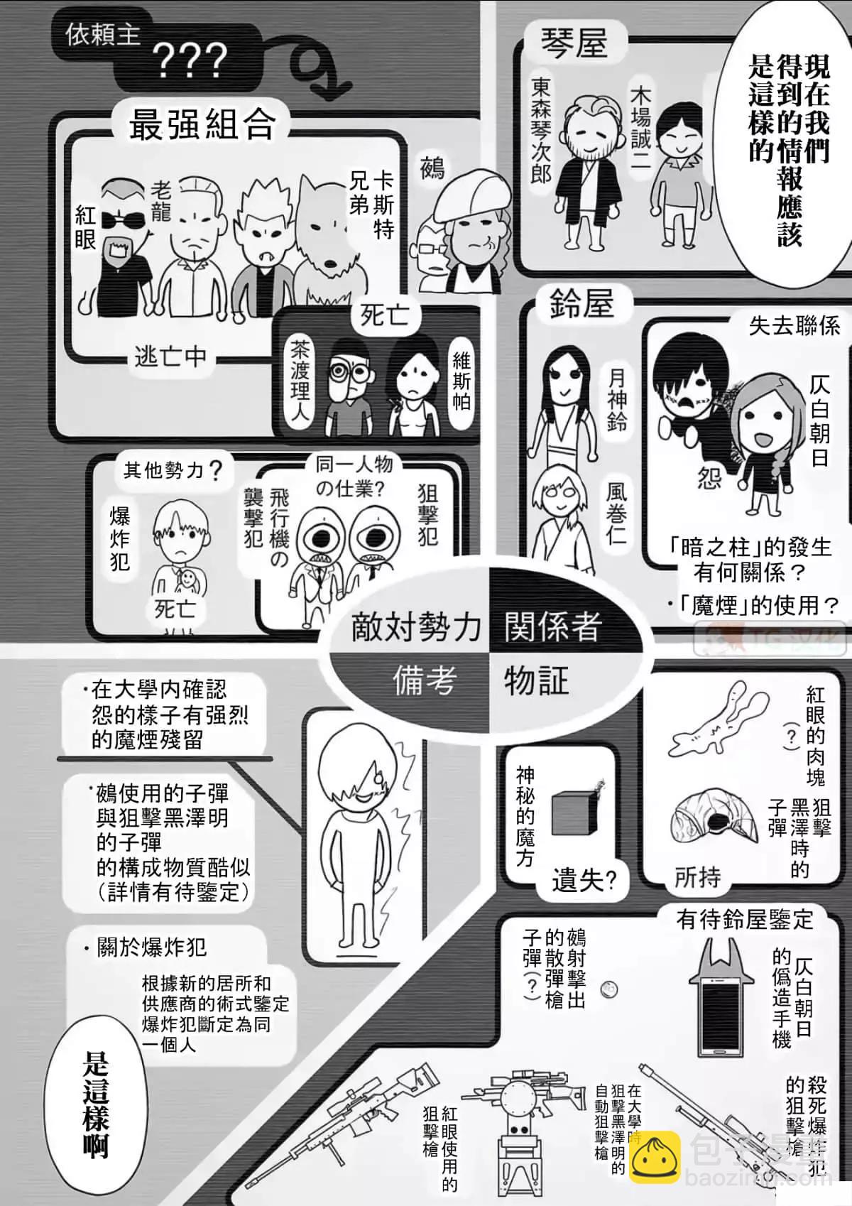 終之退魔師 - 第08卷(3/4) - 2