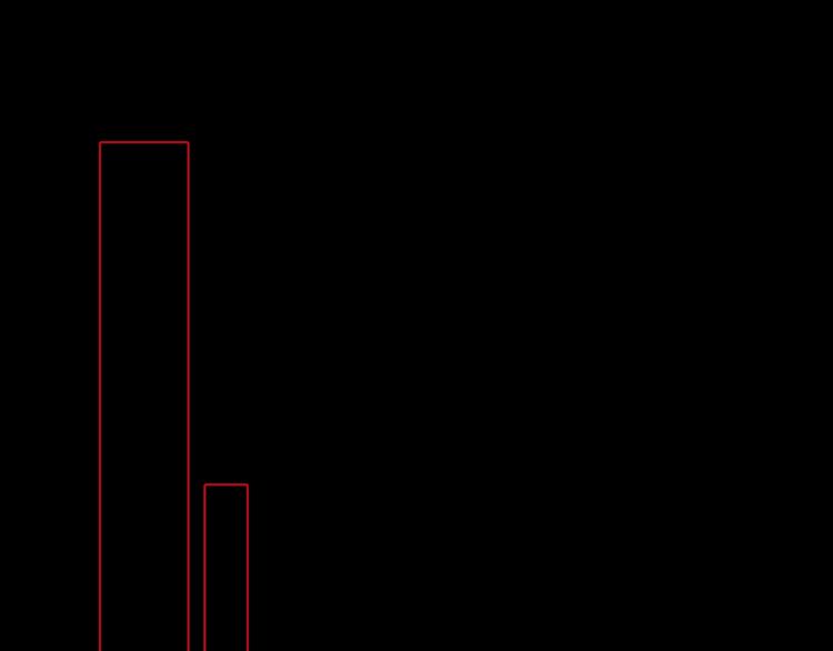 第30话 动荡(1/3)-第33话
