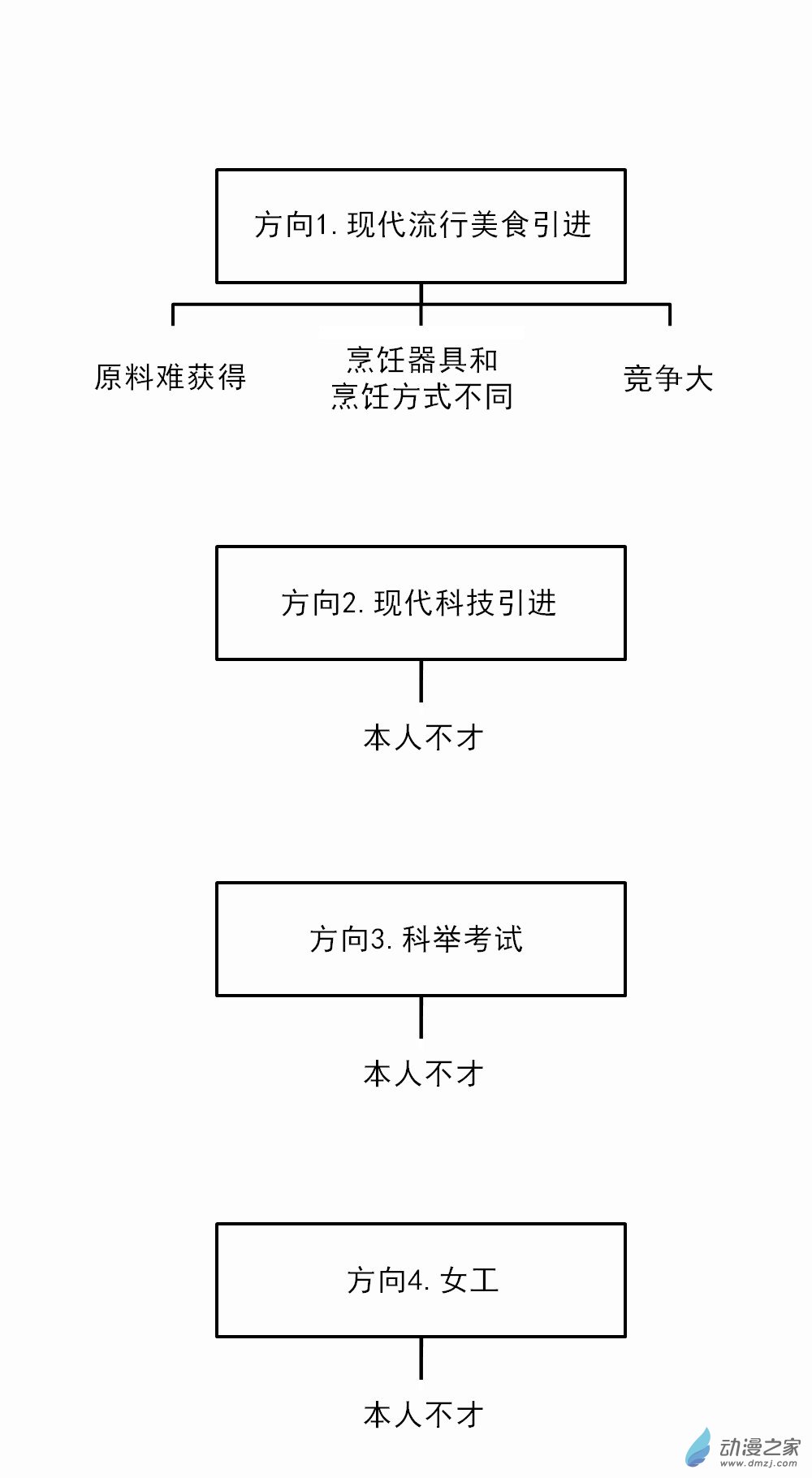 第5.1话5