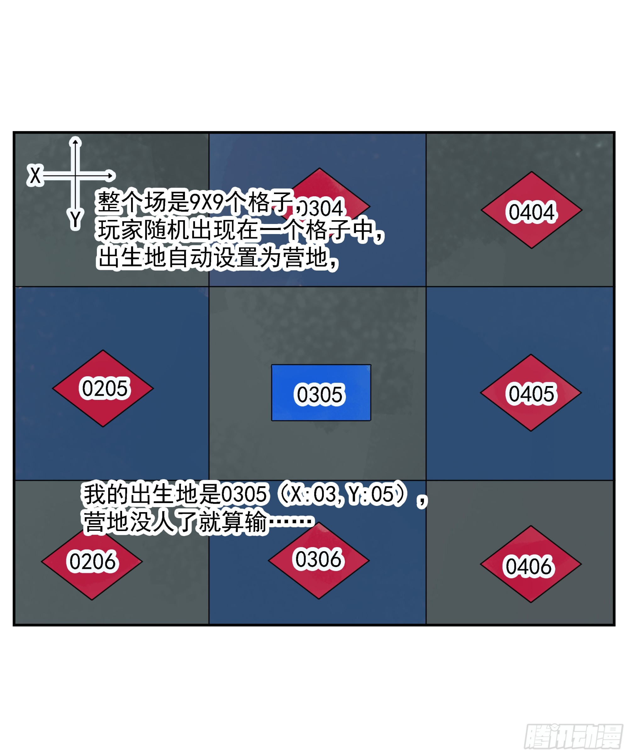 專線玩家 - 第44話“每人一小格子” - 2