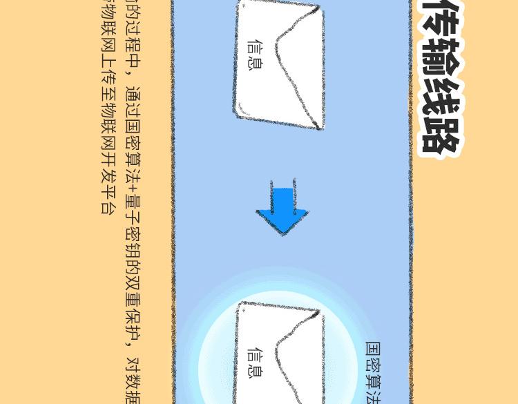 追光者·量子 - 廚房裡的量子黑科技(2/2) - 2