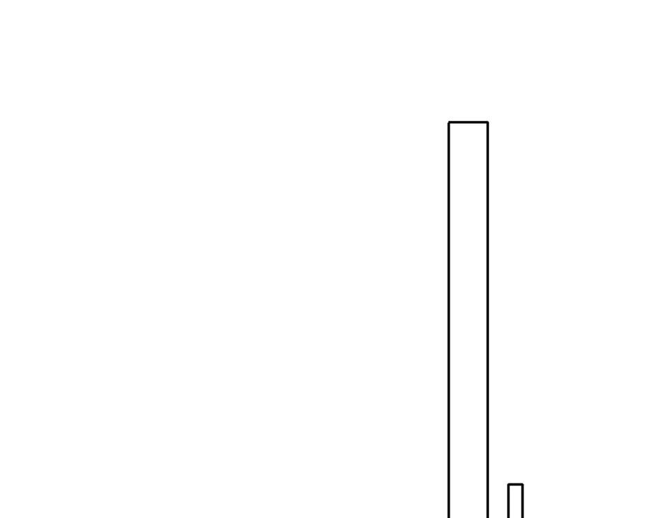 第85话(1/2)-第85话