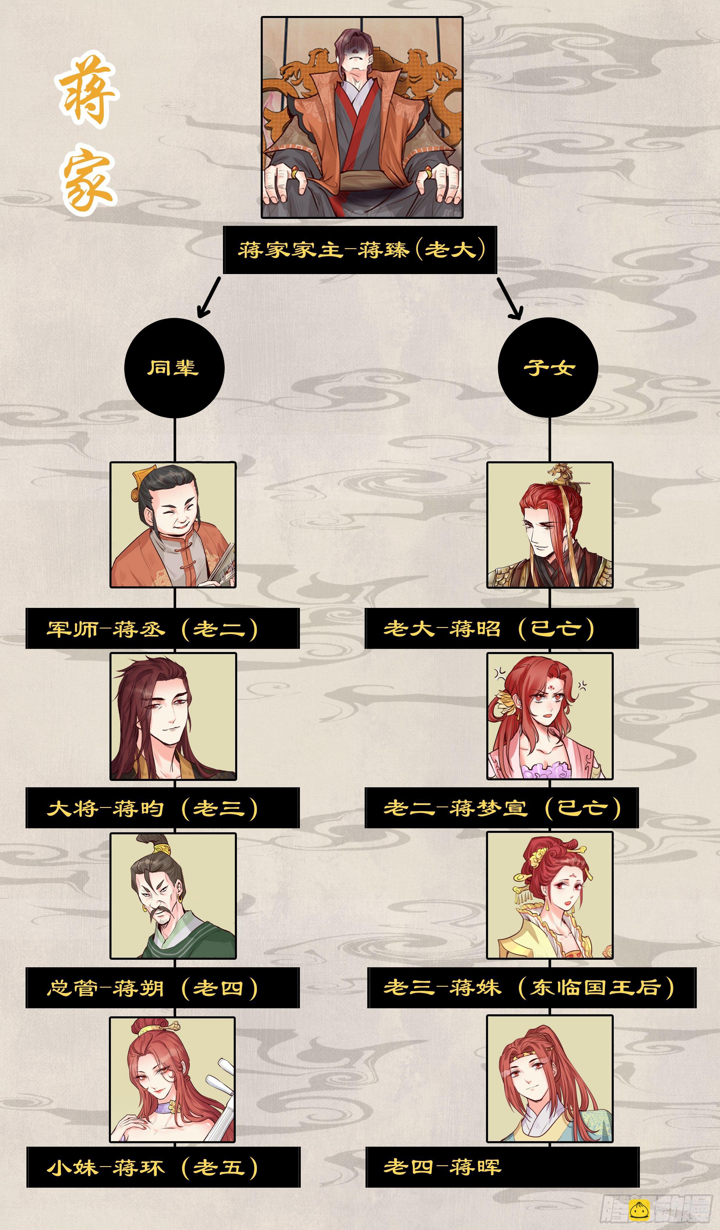 第一百九十八话-第205话