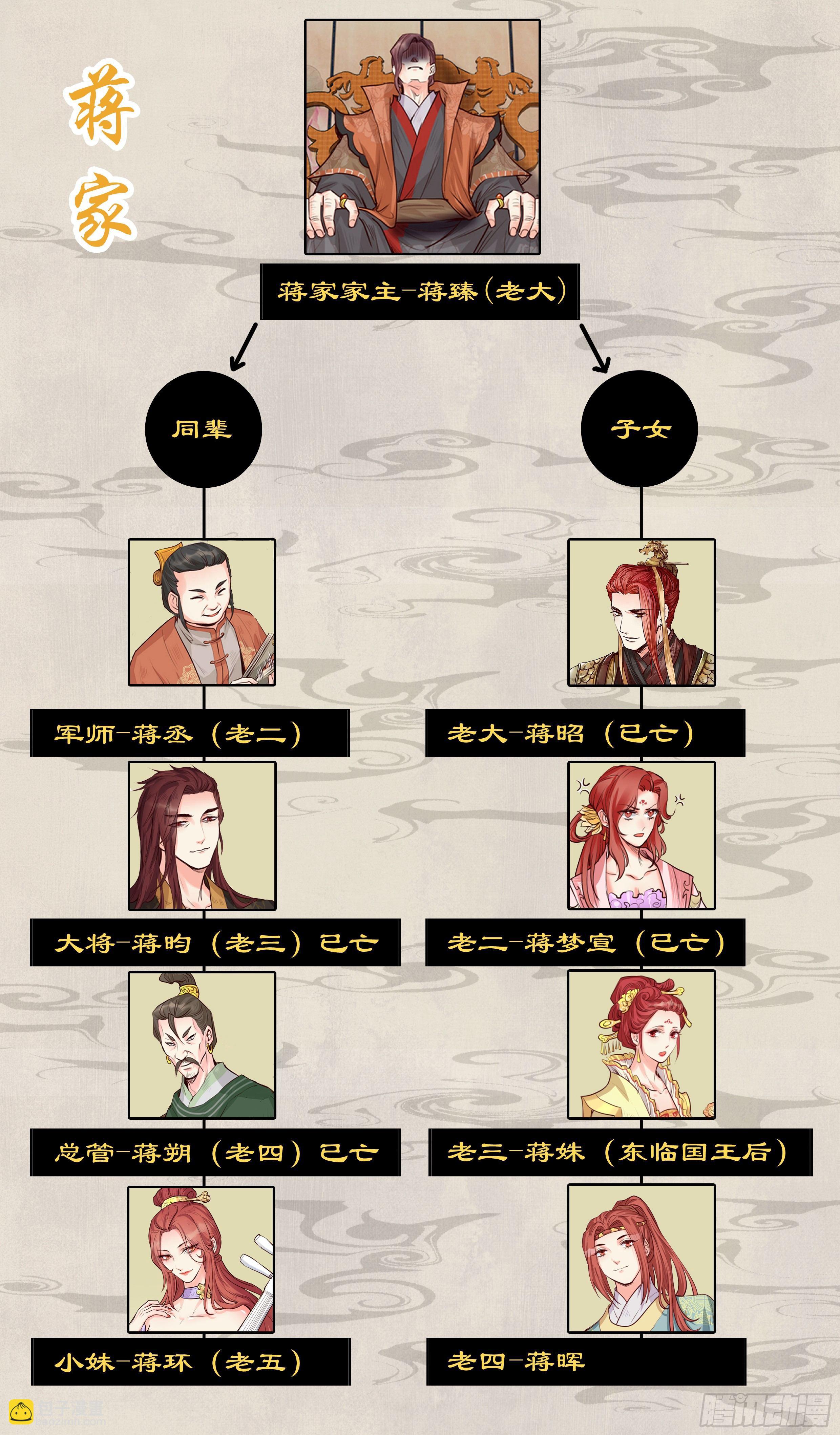 第二百零四话-第211话