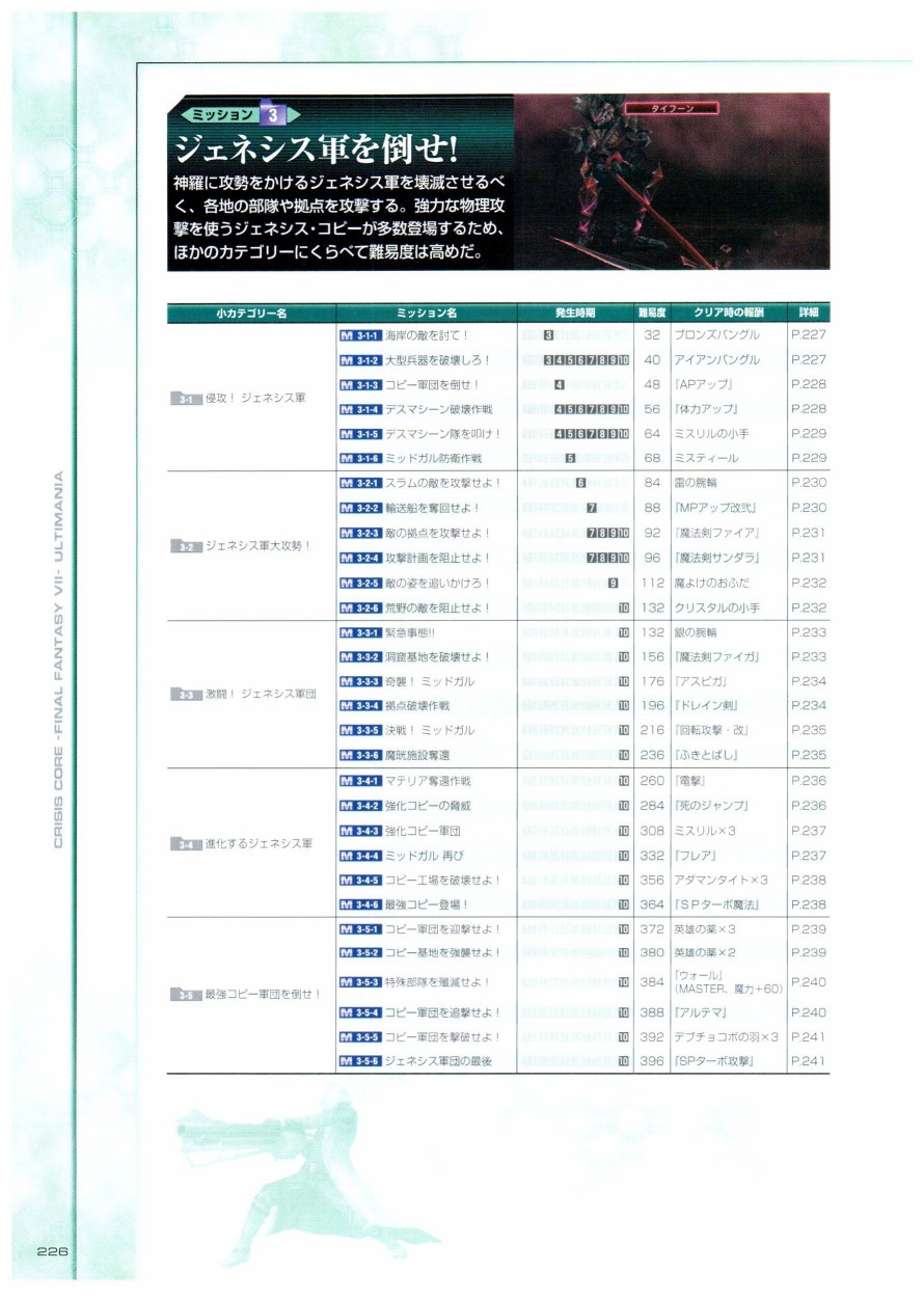 最終幻想7系列設定集 - 第01卷(5/12) - 6