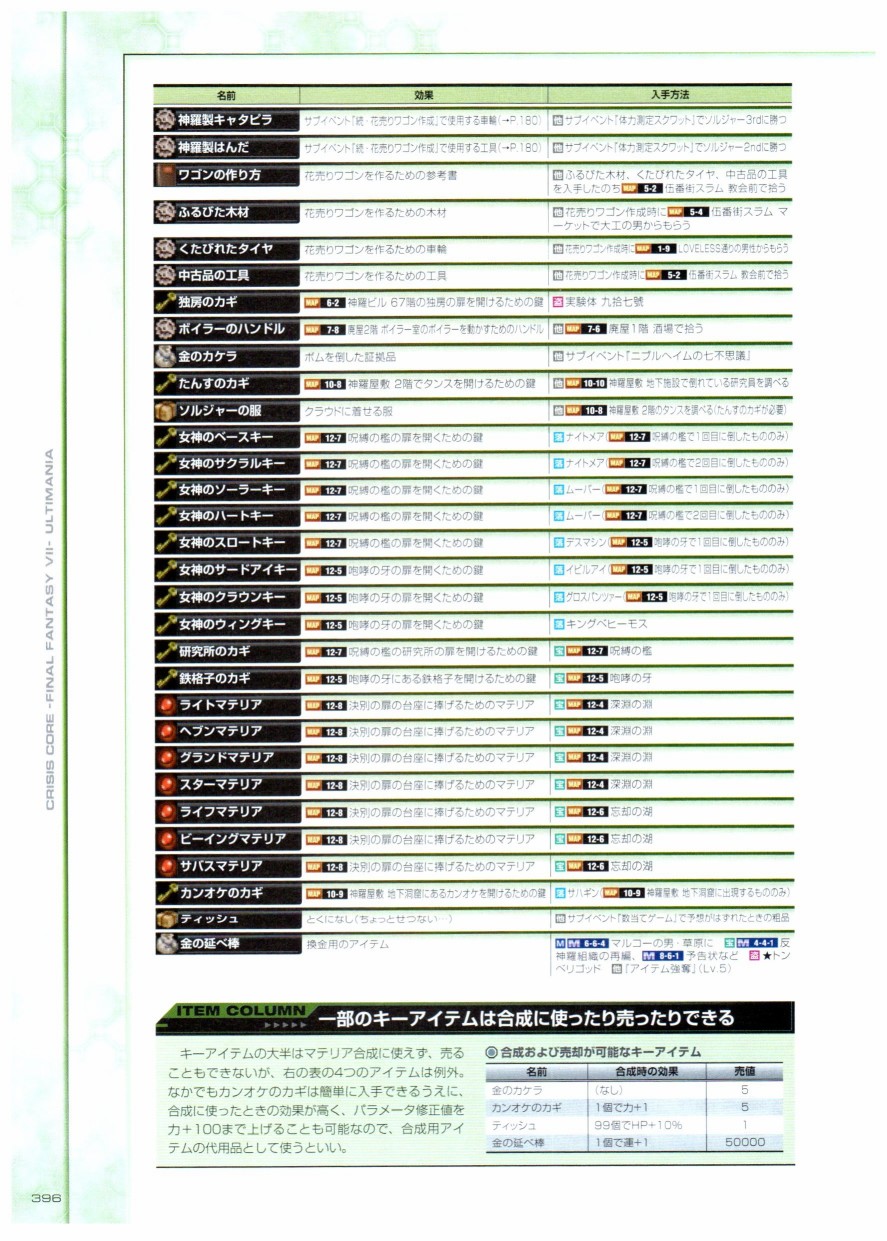 最終幻想7系列設定集 - 第01卷(8/12) - 2