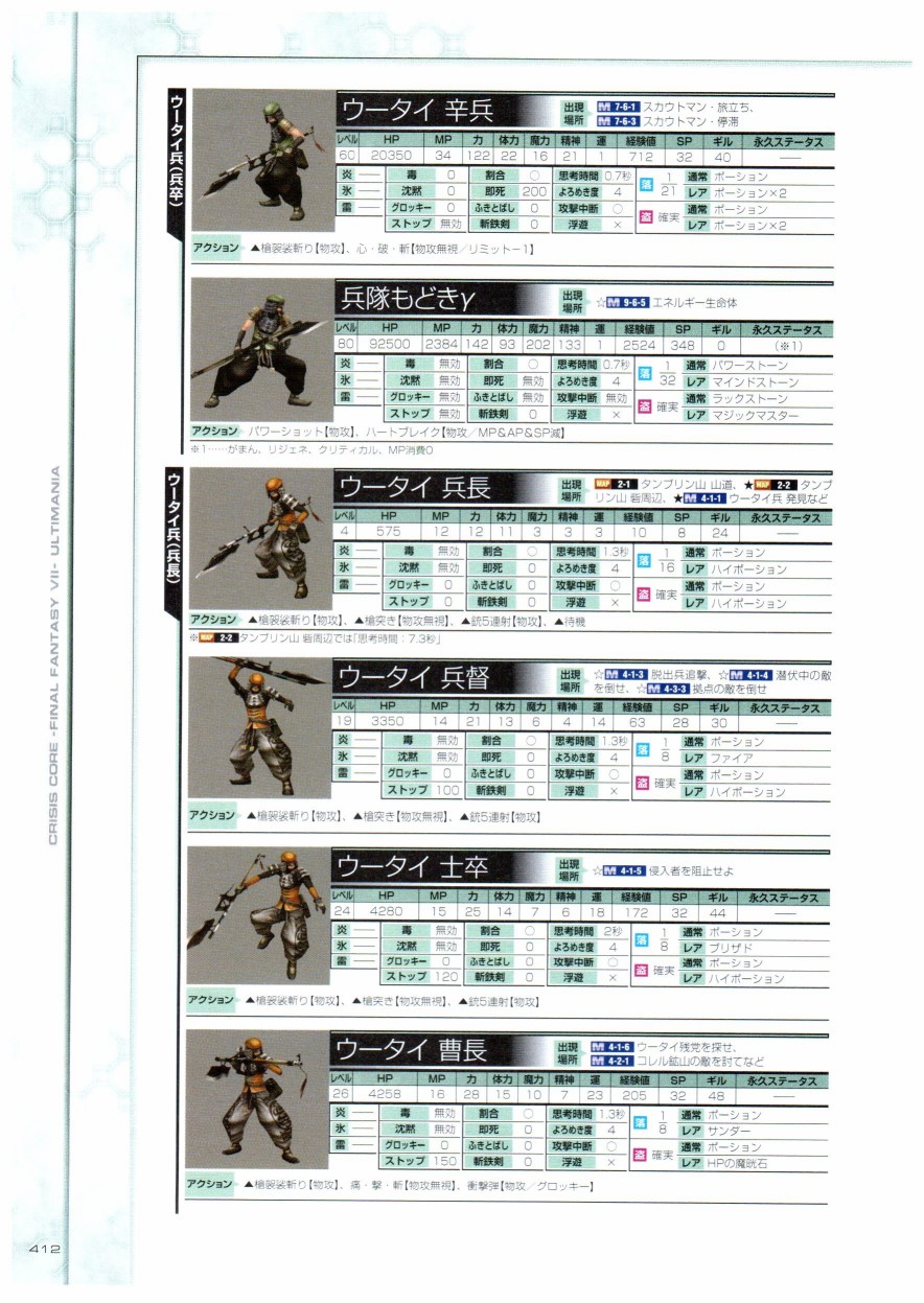 最終幻想7系列設定集 - 第01卷(9/12) - 8