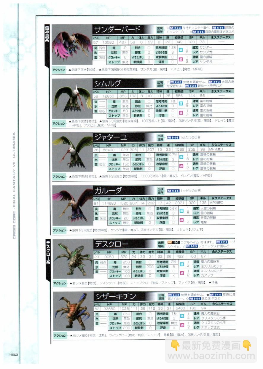 最終幻想7系列設定集 - 第01卷(10/12) - 6