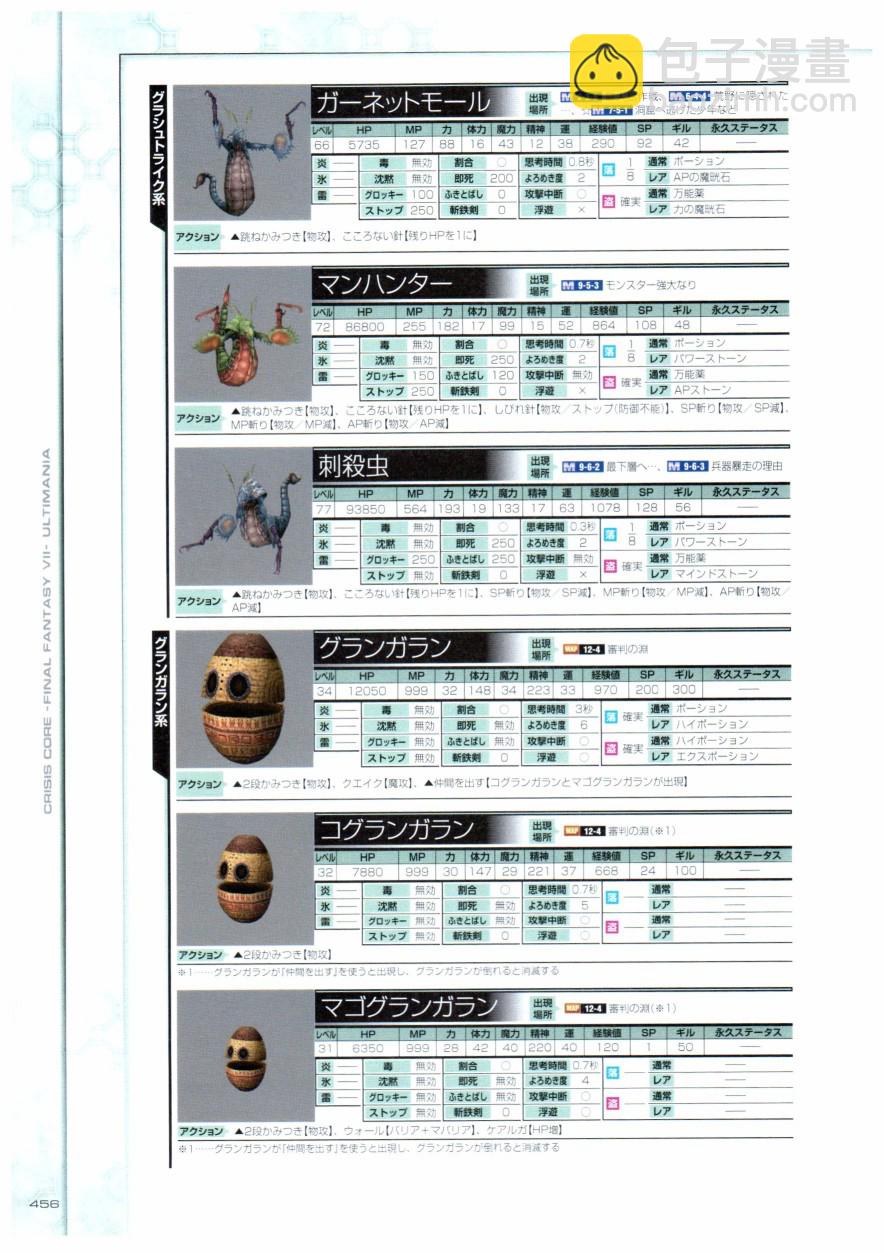 最終幻想7系列設定集 - 第01卷(10/12) - 2