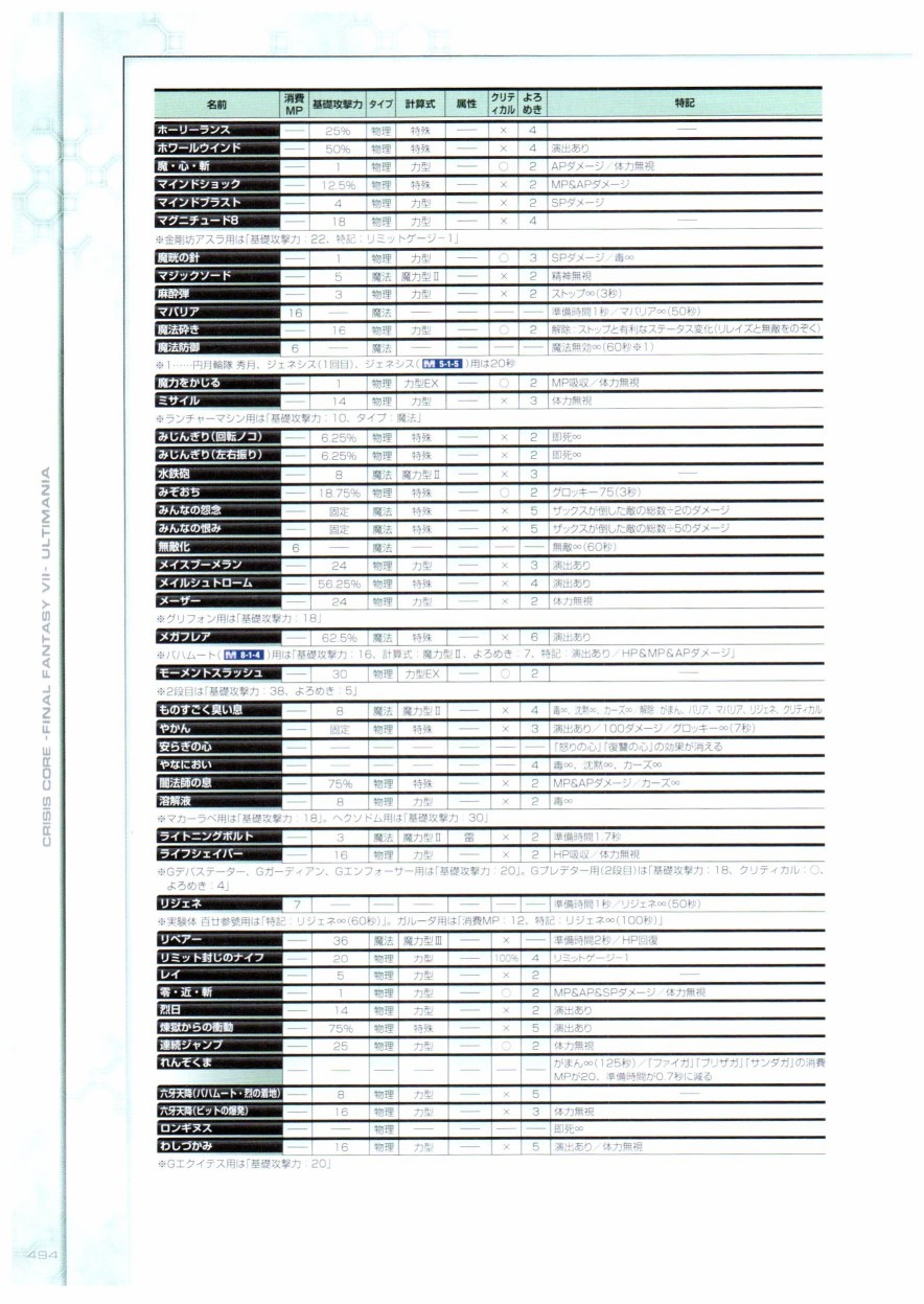 最終幻想7系列設定集 - 第01卷(10/12) - 8