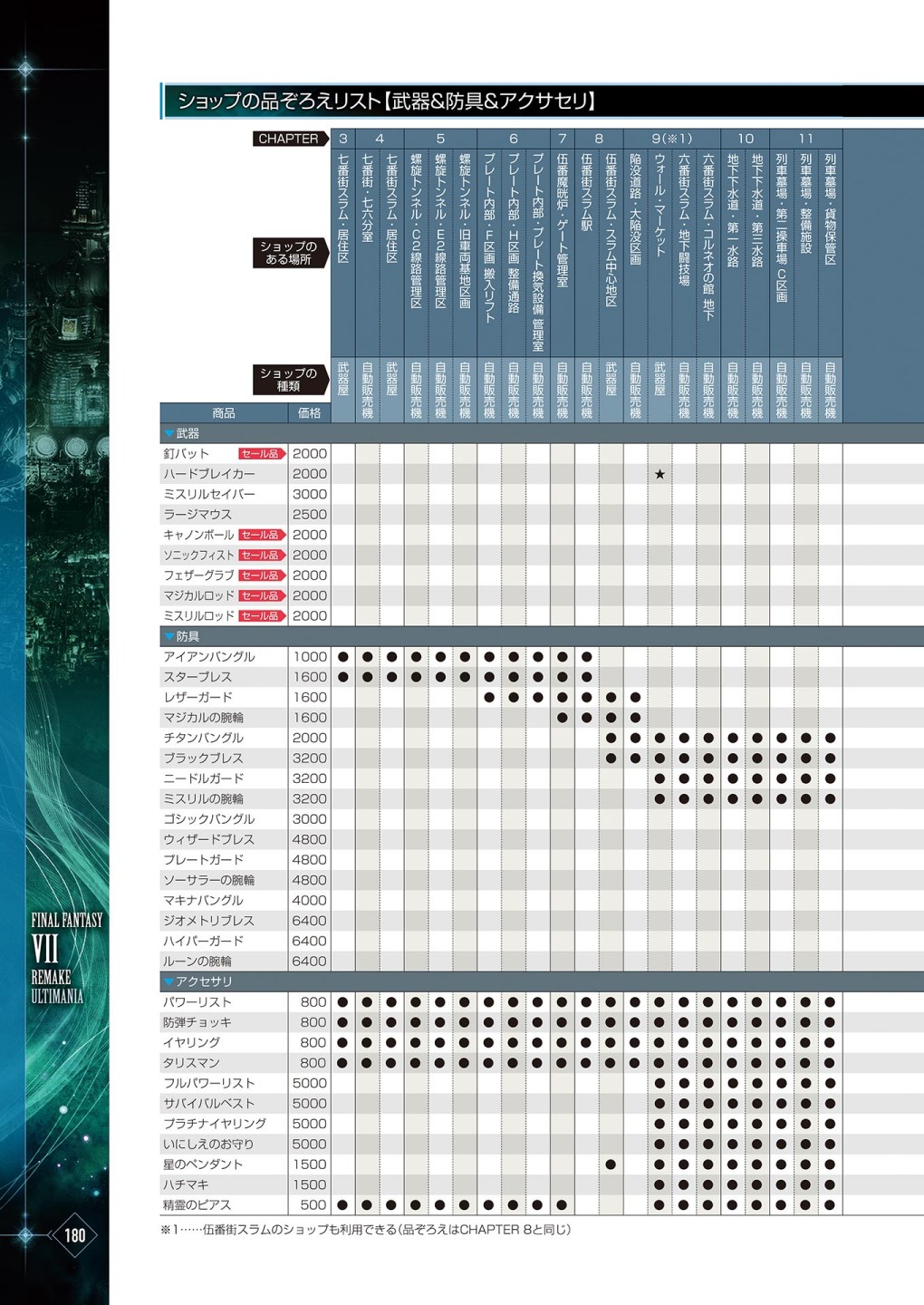 最終幻想7系列設定集 - 第03卷(4/16) - 4