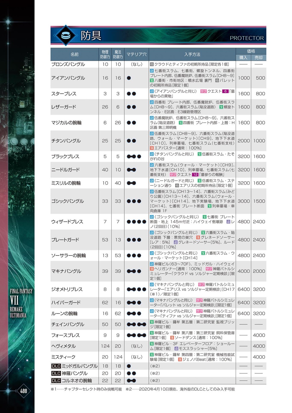 最終幻想7系列設定集 - 第03卷(10/16) - 4